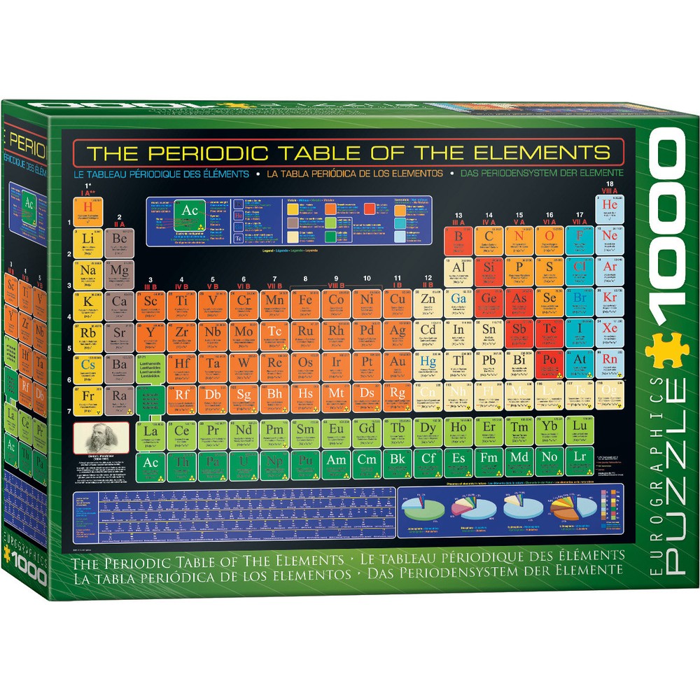 Puzzle - Eurographics - Periodic Table Of The Elements