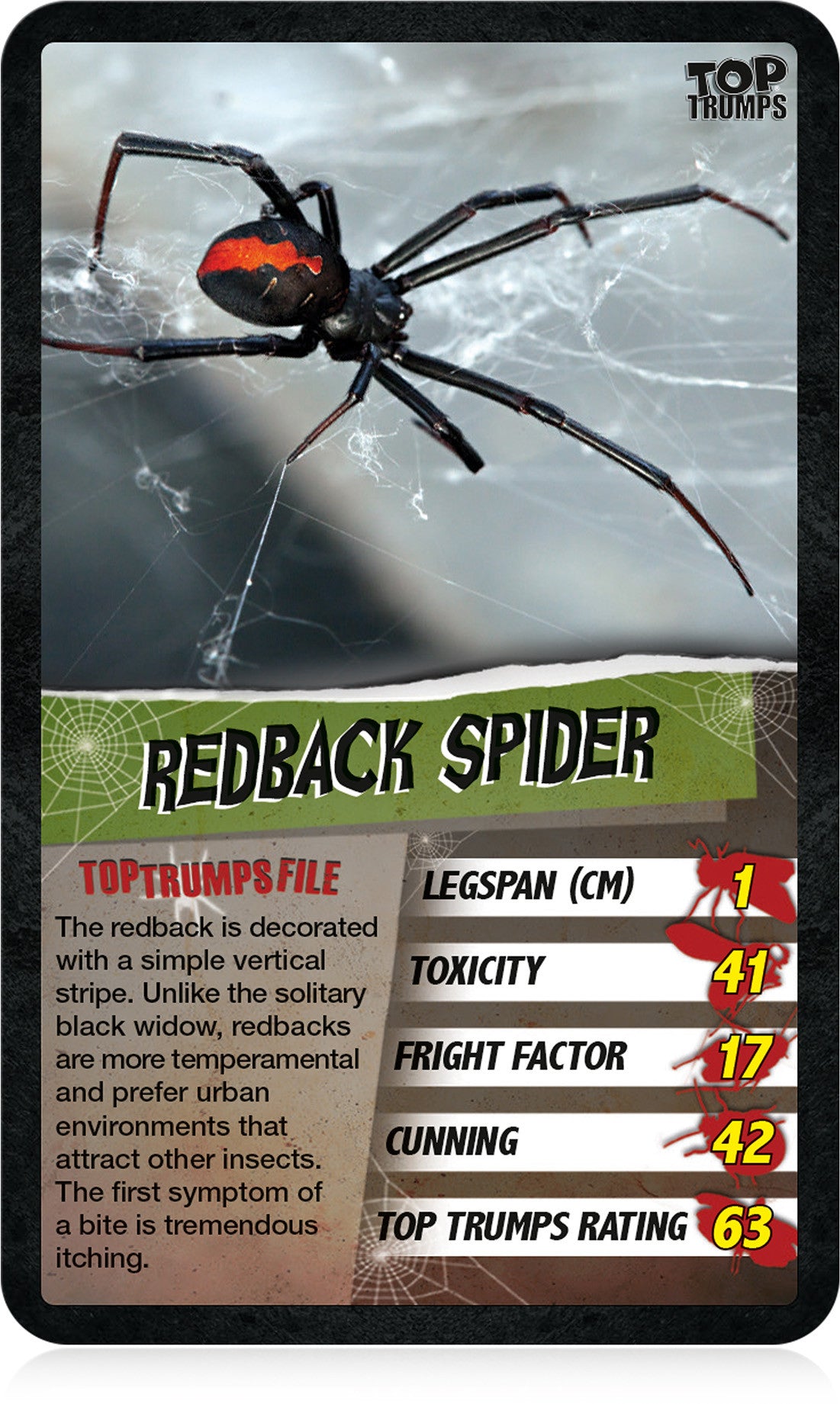 Spiders Top Trumps