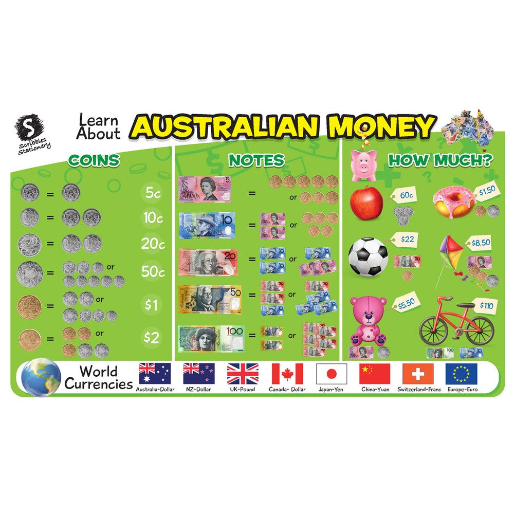 Early Learner Placemats - Primary