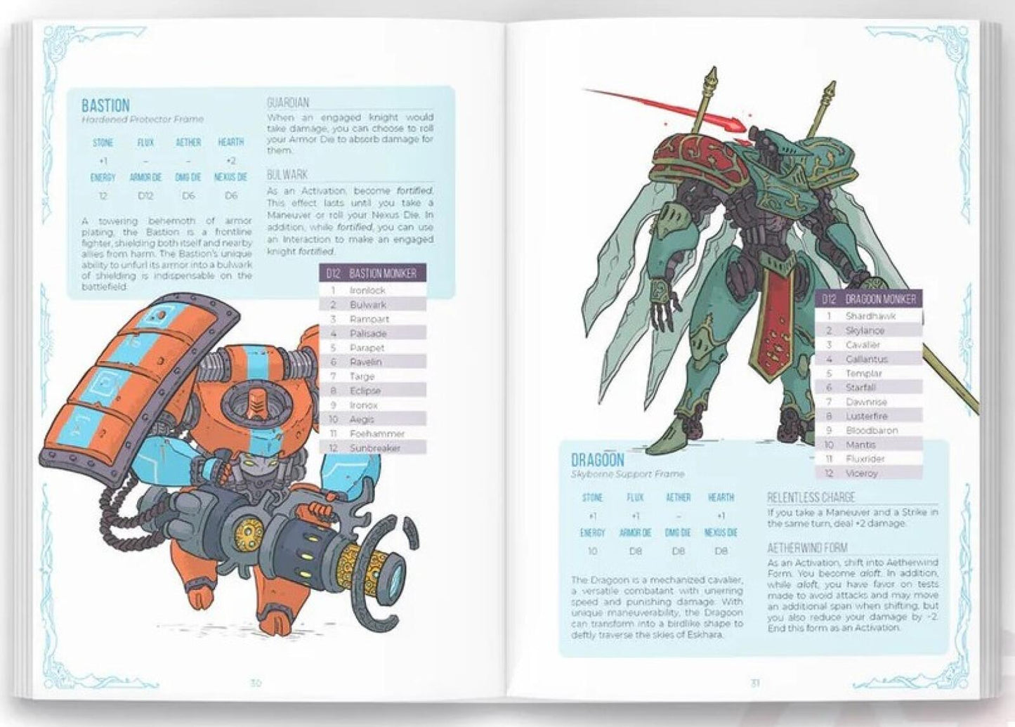 Aether Nexus RPG