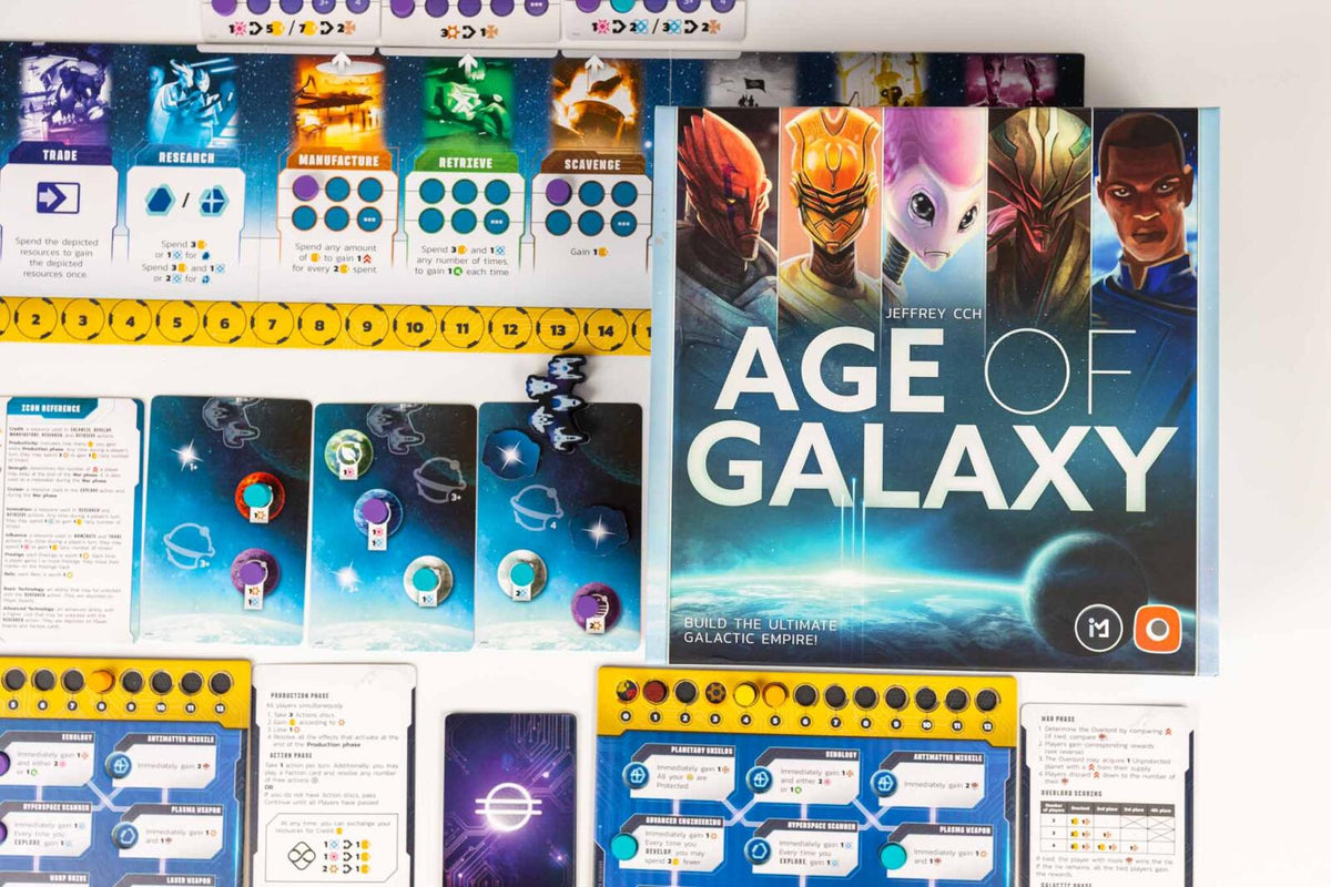 Age of Galaxy