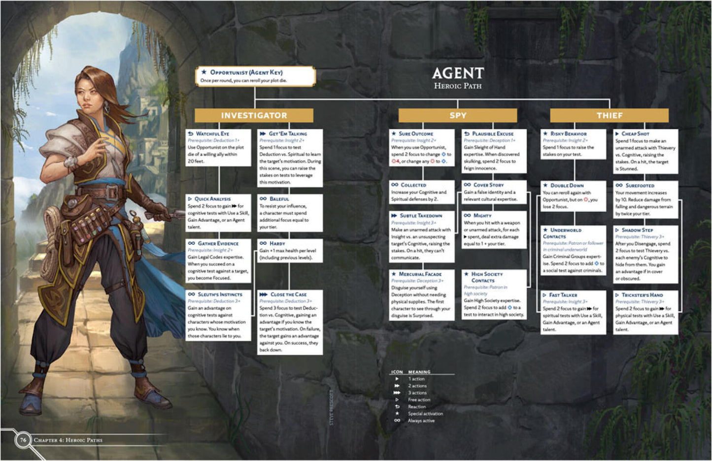 Cosmere RPG Stormlight Handbook