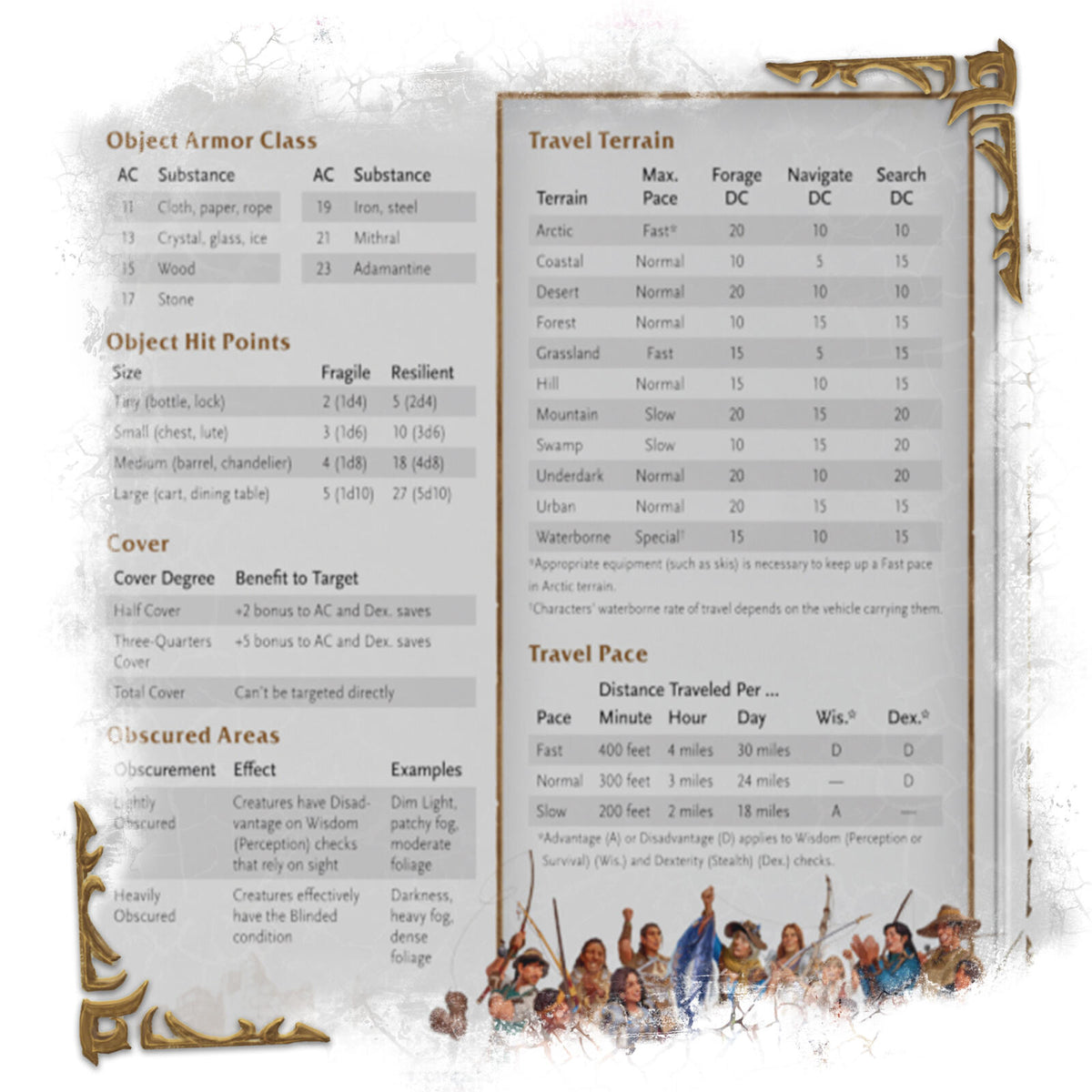 D&D Dungeons & Dragons World of Warcraft Dungeons Masters Screen