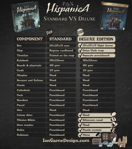 Pax Hipanica Deluxe Version