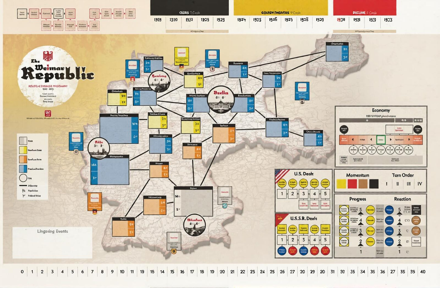 The Weimar Republic