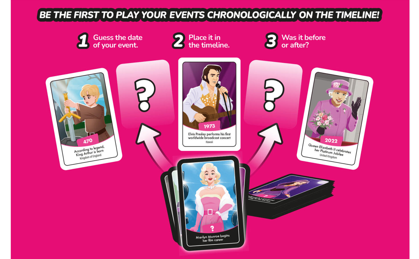 Timeline Celebrities